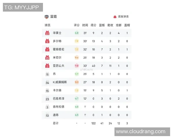激烈对抗！最新体育比分一览