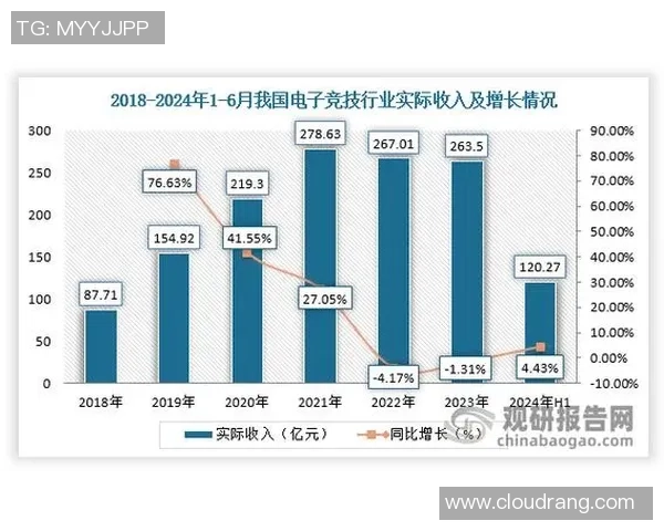 电竞行业崛起背后的故事:从游戏到职业化发展全景解读